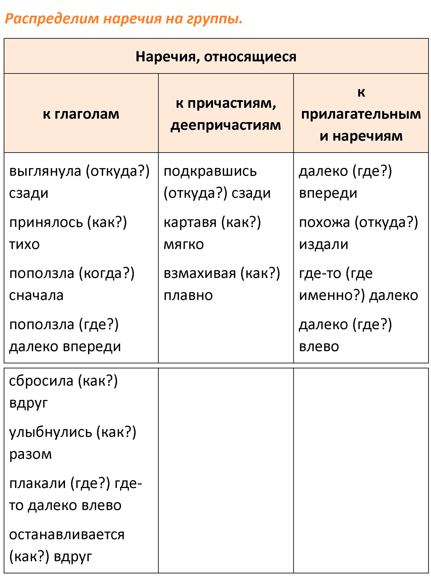 упр 227 русский язык 7 класс разбор упражнения