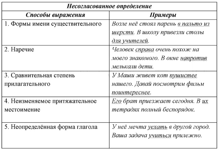 упражнение 207 русский язык 8 класс