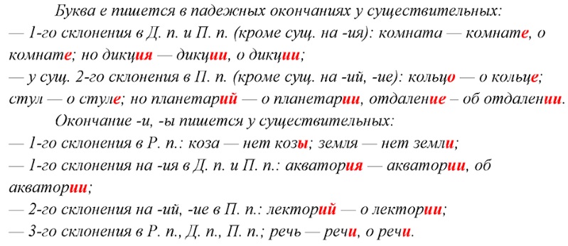 правописание е и и в окончаниях существительных упражнение97 русский язык 8 класс