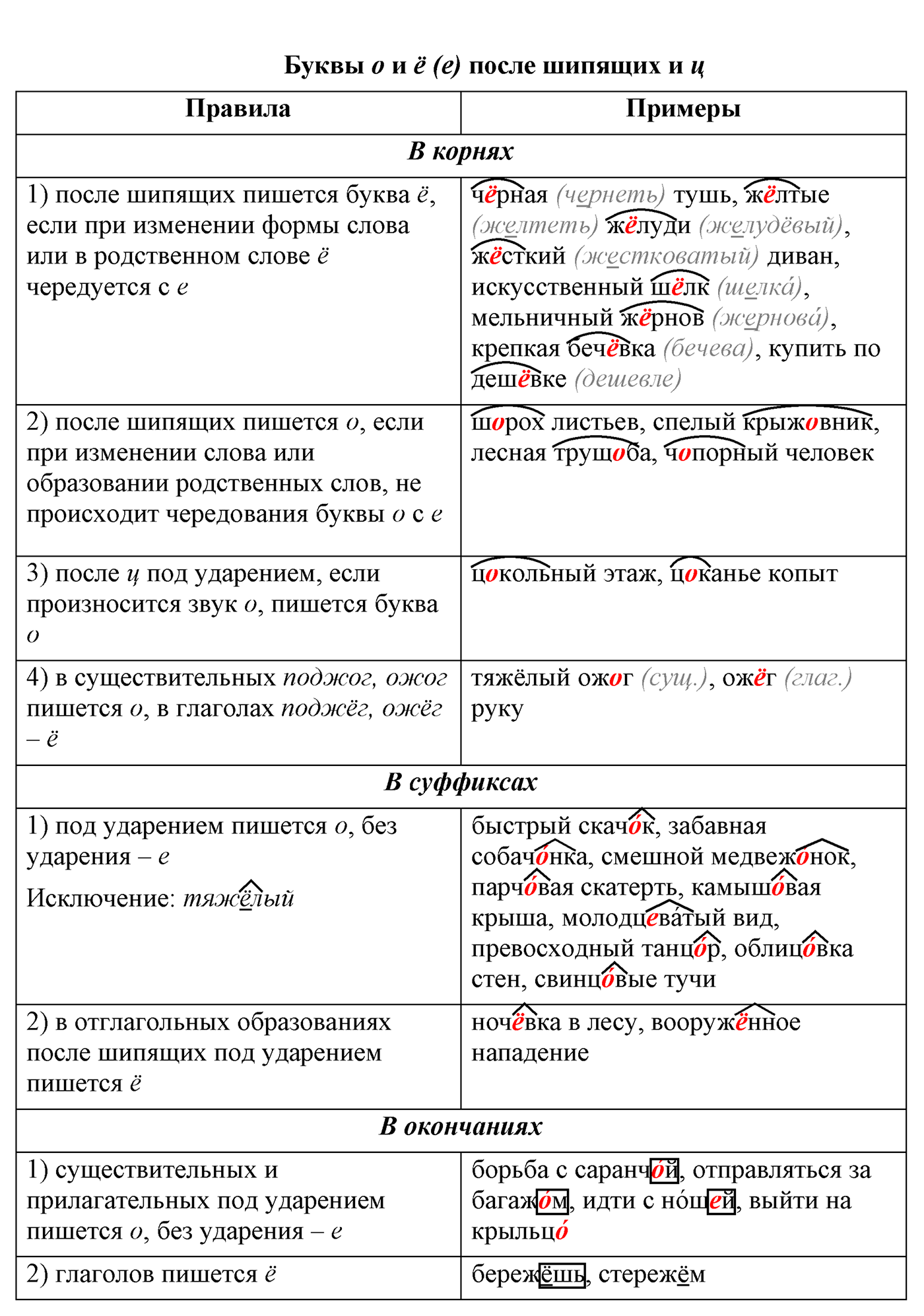 упр 338 русский язык 9 класс разбор упражнения