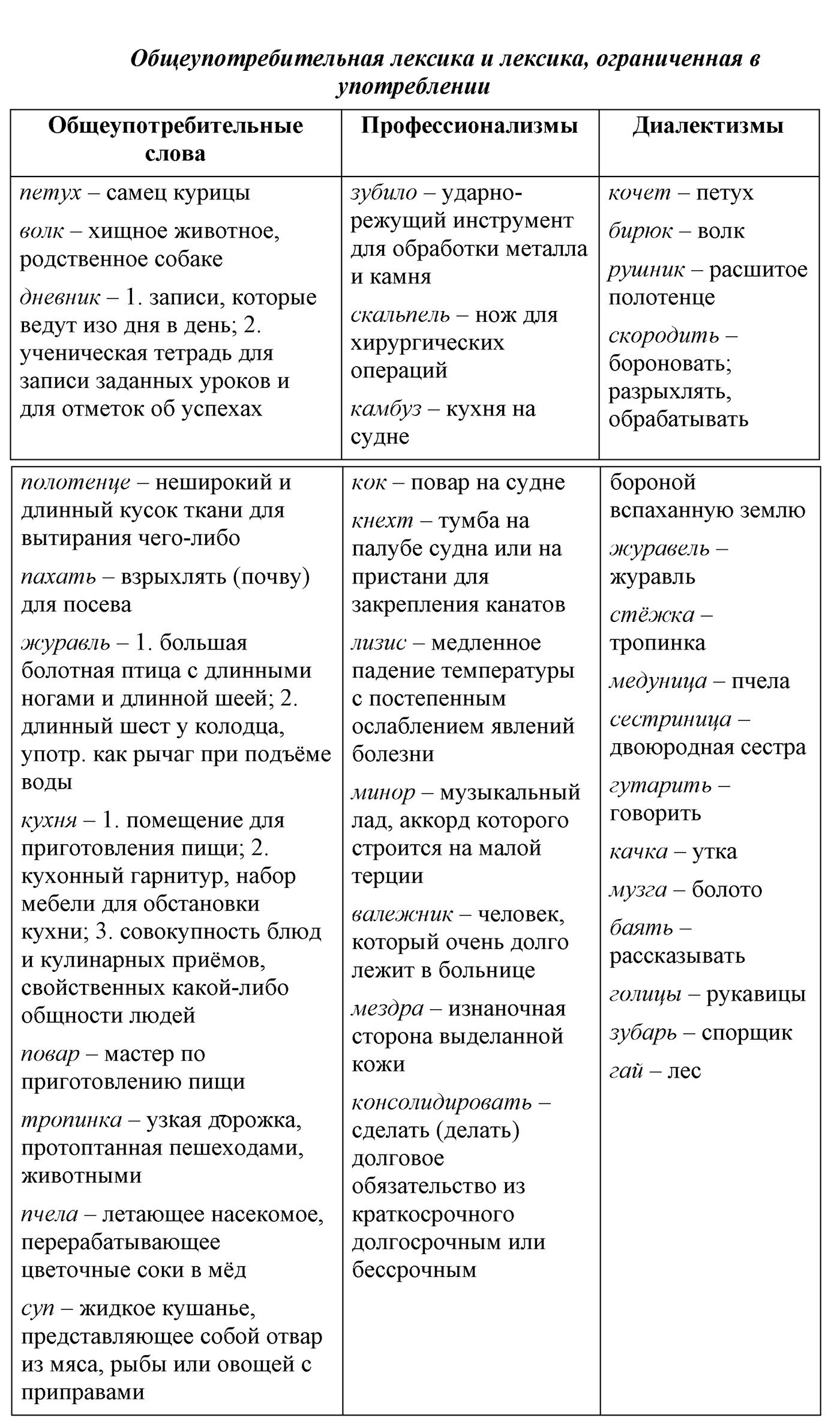 упр 351 русский язык 9 класс разбор упражнения